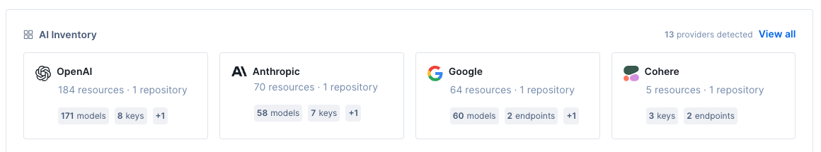 AI Inventory summary