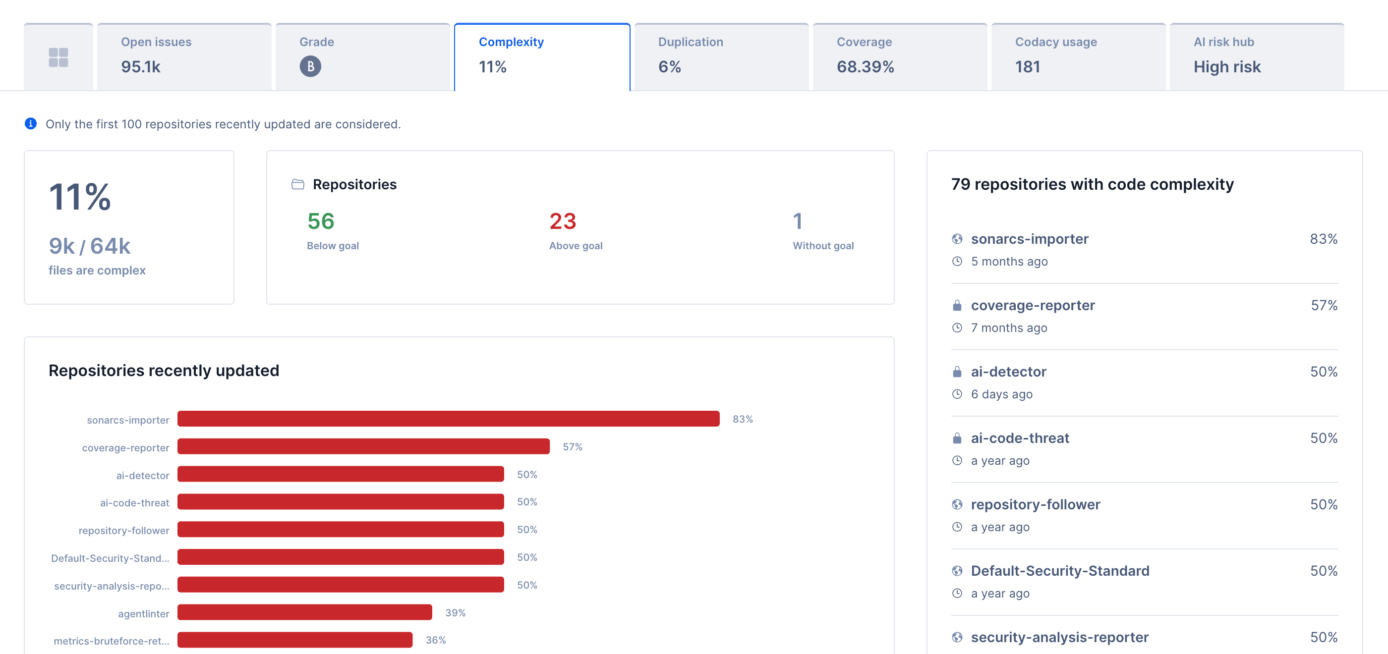Image of the Complexity tab