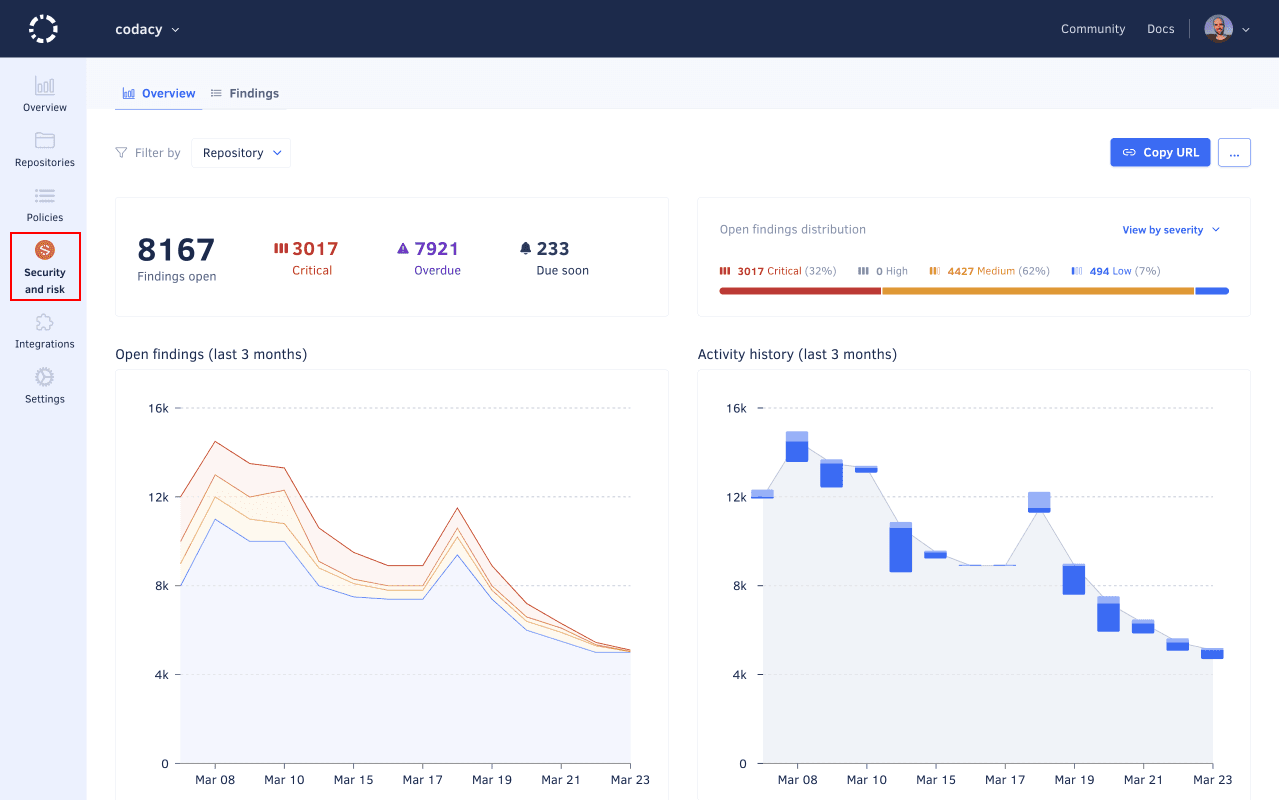 Security and risk management